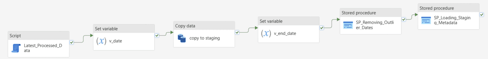 Cleaning & transformation — stored procedures & Dataflow Gen2 — 1