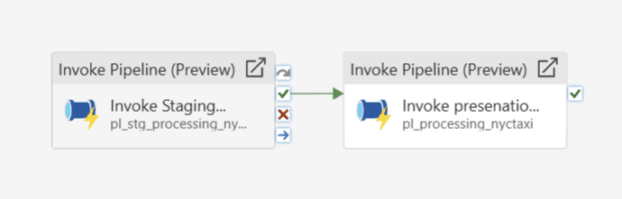 Cleaning & transformation — stored procedures & Dataflow Gen2 — 1
