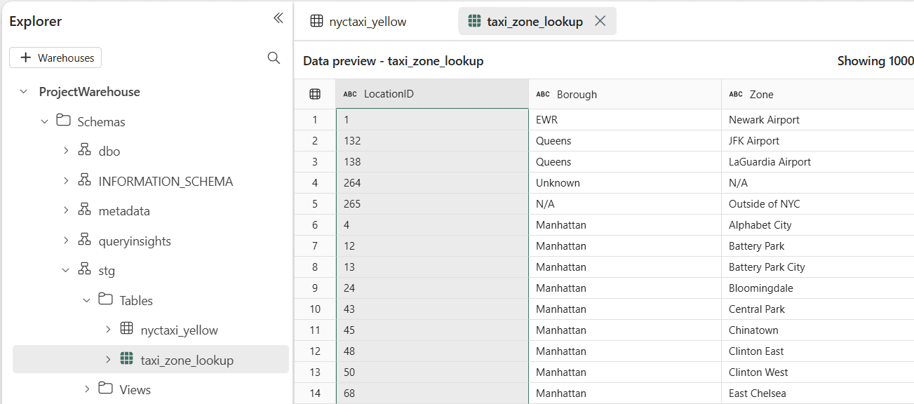 Staging layer — 2