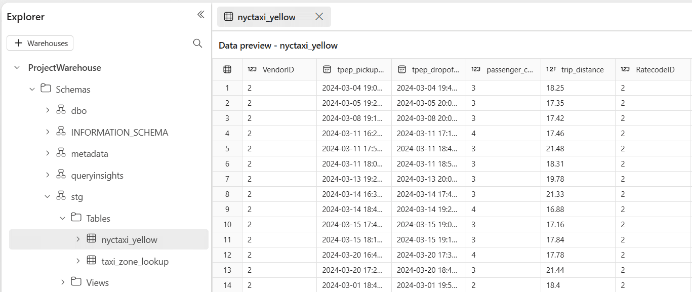Staging layer — 1