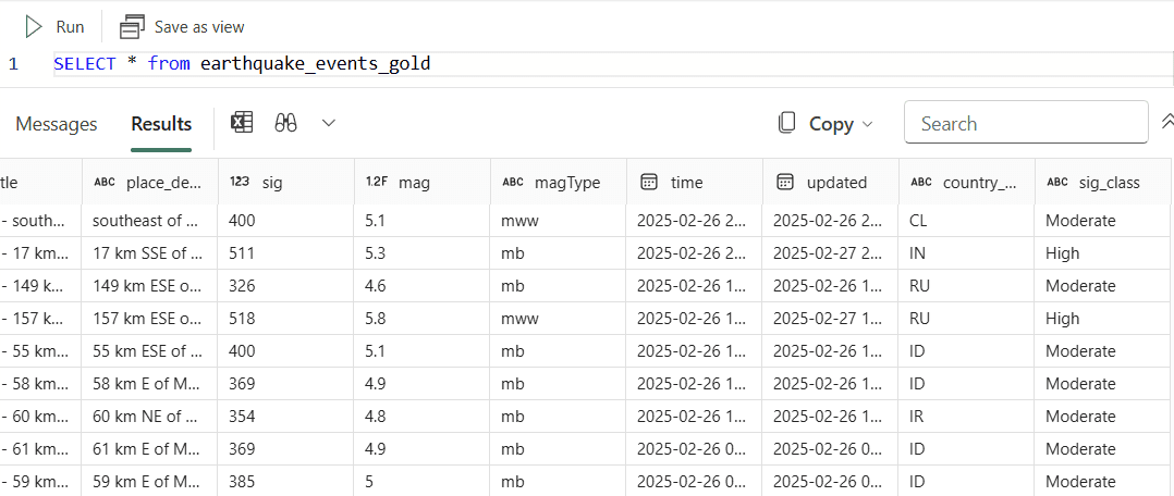 Gold layer — enrichment — 2