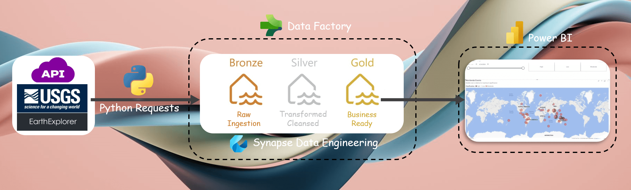 Global Earthquake Monitor — Solution architecture