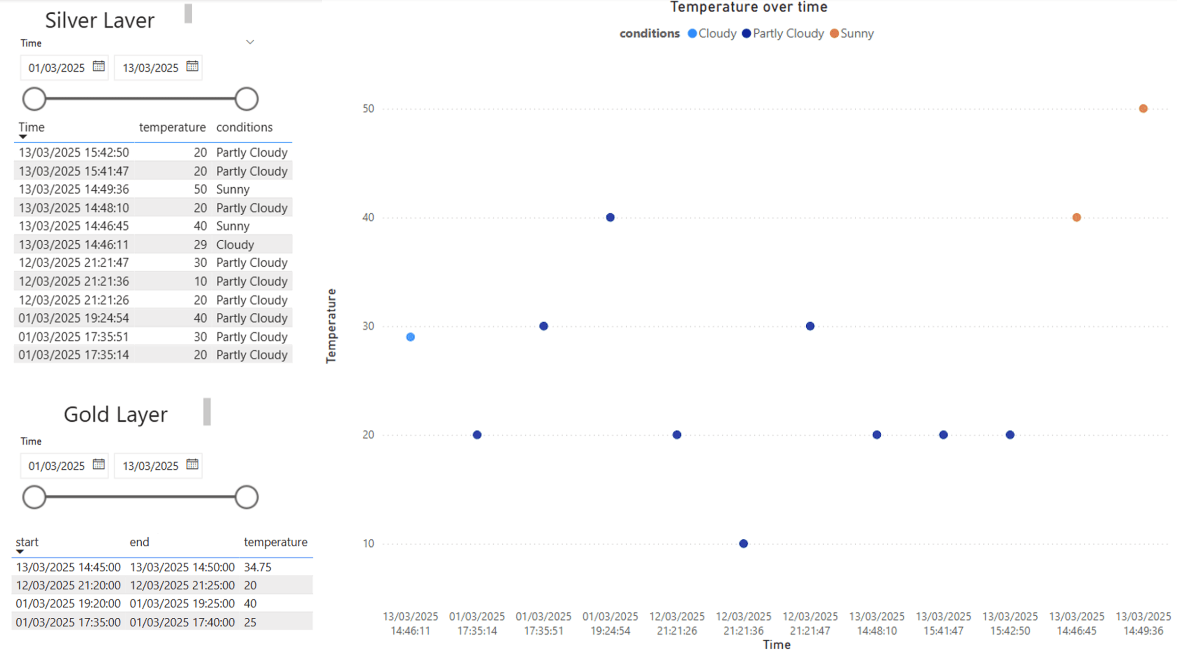 Real-Time Weather Stream